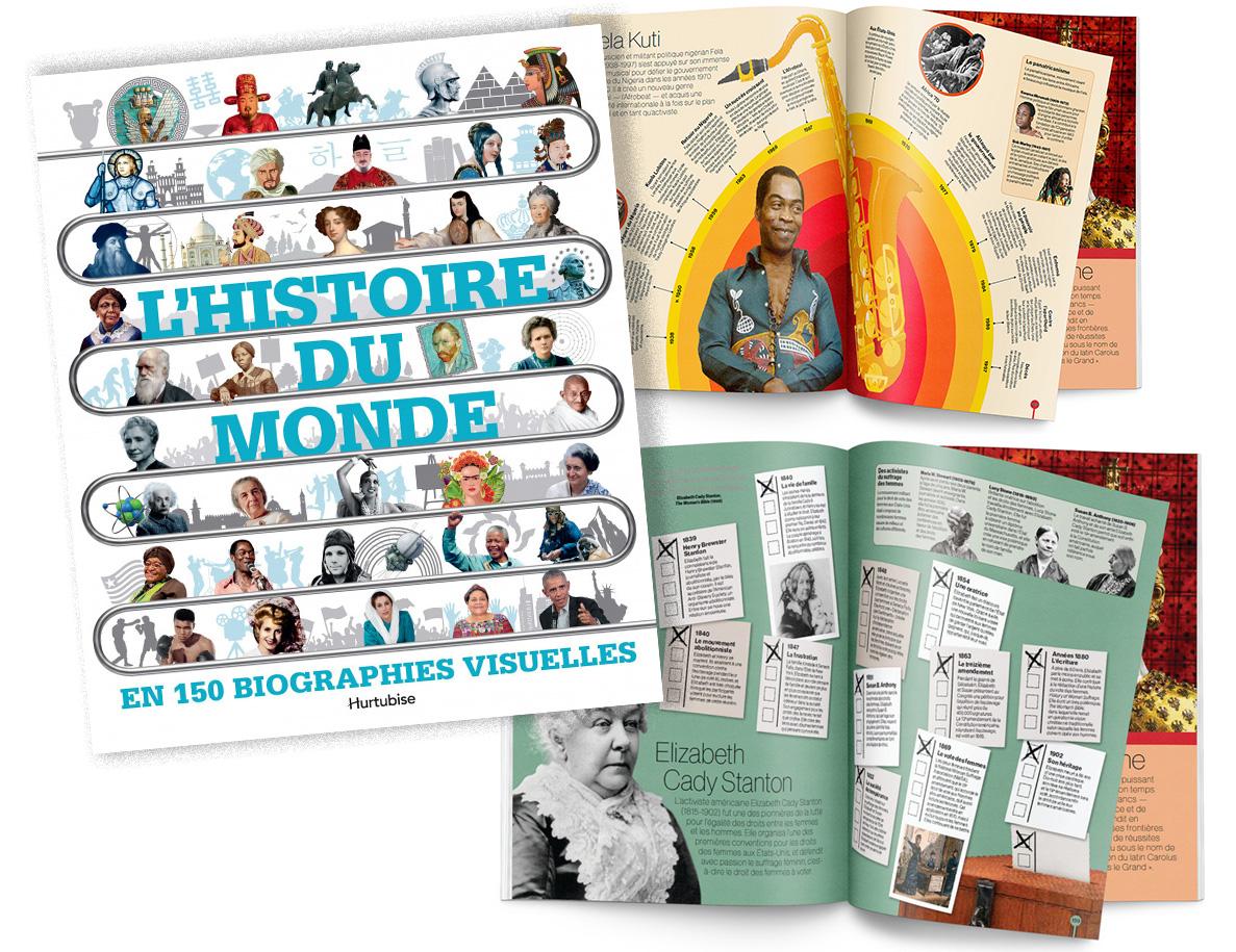 Biographies visuelles